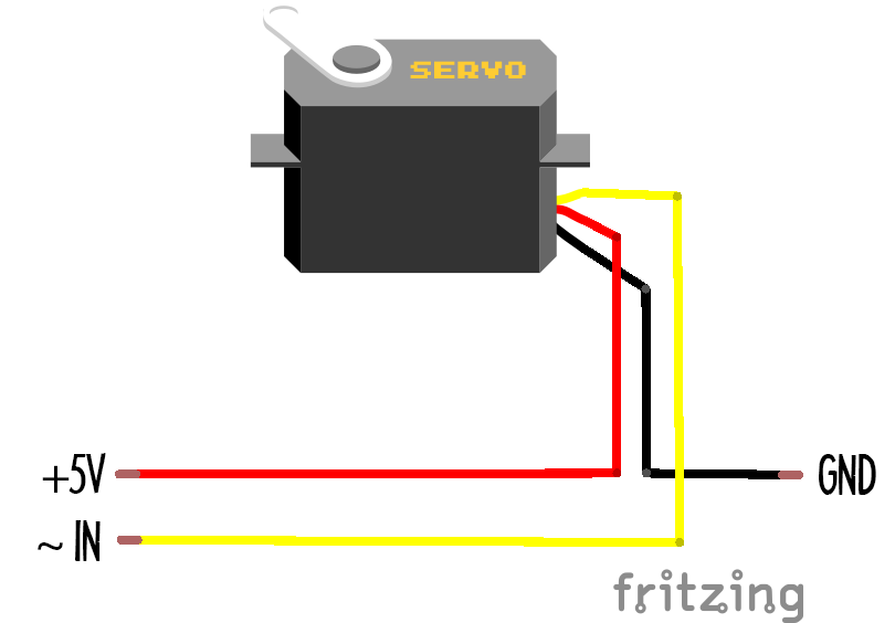 Servo output